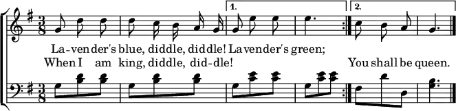 \header { tagline = ##f }
\layout { indent = 0
\context { \Score \remove "Bar_number_engraver" }
\context { \Voice \remove "Dynamic_engraver" }
}
global = { \key g \major \time 3/8 }
melody = \relative c'' { \global \autoBeamOff \set midiInstrument = "celesta"
\repeat volta 2 { g8 d' d | d c16 b a g | }
\alternative { {g8 e' e | e4.| } { c8 b a | g4. } } \bar "|."
}
verse = \new Lyrics \lyricmode {
<< { La -- ven -- der's blue, did -- dle, did -- dle! La -- ven -- der's green; }
\new Lyrics \lyricmode { When I am king, did -- dle, did -- dle! _ _ _ _ You shall be queen. }
>>
}
classicalGuitar = \relative c' { \global \clef bass \set midiInstrument = "acoustic guitar (nylon)"
\repeat volta 2 { g8\pp <d' b> <d b> | g,8 <d' b> <d b> | }
\alternative { { g,8 <e' c> <e c> | g, <e' c> <e c> | } { fis, d' d, | <b' g>4. } }
}
\score { \new ChoirStaff
<<
\new Staff \melody \addlyrics \verse
\new Staff \classicalGuitar
>>
\layout { }
}
\score { \unfoldRepeats { << \melody \\ \classicalGuitar >> }
\midi { \tempo 8=144
\context { \Score midiChannelMapping = #'instrument }
\context { \Staff \remove "Staff_performer" }
\context { \Voice \consists "Staff_performer" }
}
}