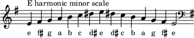 
\header { tagline = ##f }
scale = \relative f' { \key e \minor \omit Score.TimeSignature
  e^"E harmonic minor scale" fis g a b c dis e dis! c b a g fis e2 \clef F \key e \minor }
\score { { << \cadenzaOn \scale \context NoteNames \scale >> } \layout { } \midi { } }
