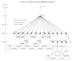 MinDiscriminantsCoclass2Type77Sporadic