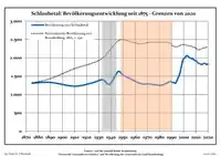 Development of population since 1875 within the current Boundaries (Blue Line: Population; Dotted Line: Comparison to Population development in Brandenburg state; Grey Background: Time of Nazi Germany; Red Background: Time of communist East Germany)