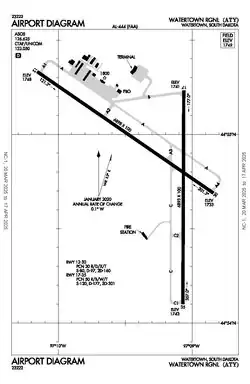 2025 FAA diagram