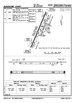 CAAC airport chart