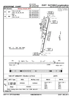 CAAC airport chart